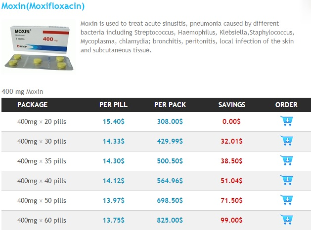 loteprednol etabonate price