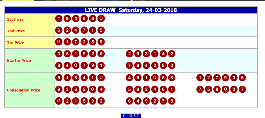 11  bocoran Kim hk live draw dan result langsung  