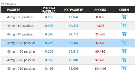 furosemida precio ampolla